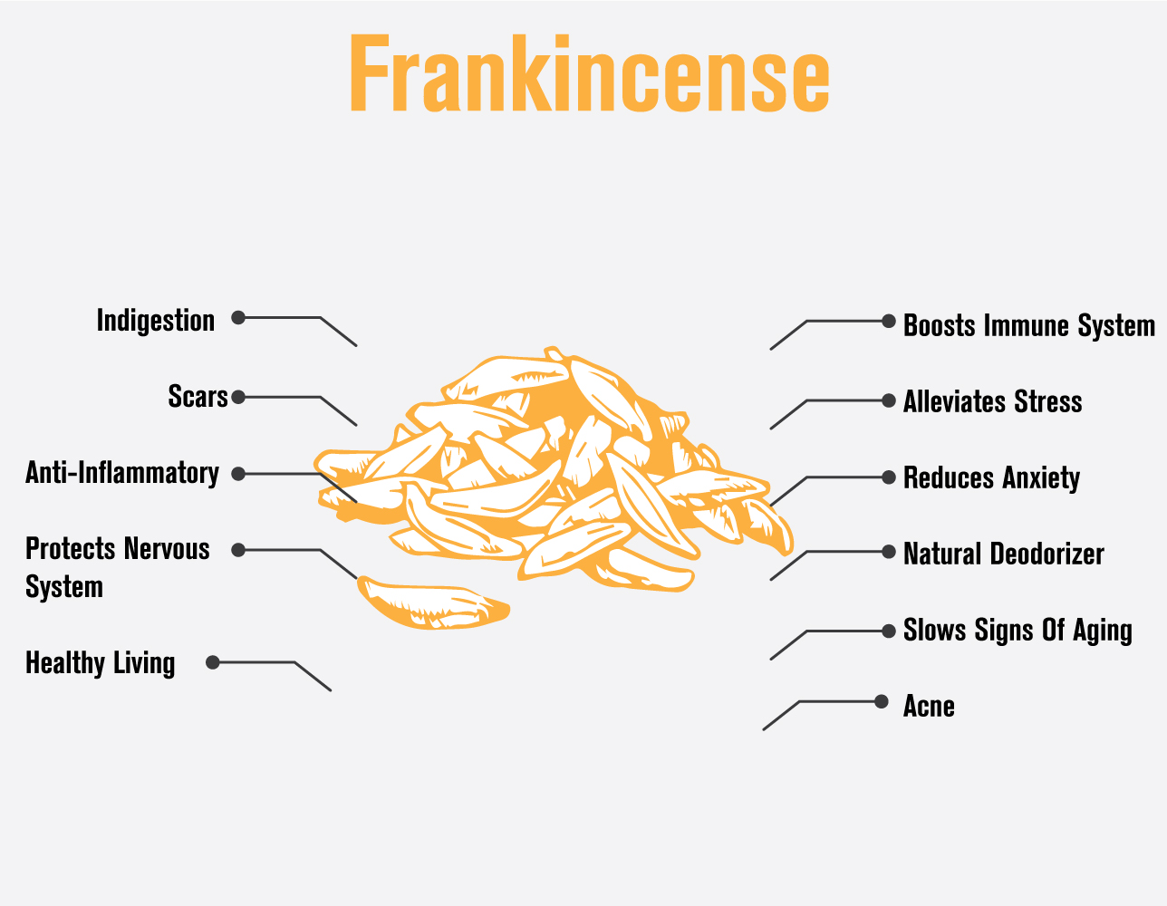100917 frankincense essential oil infographic